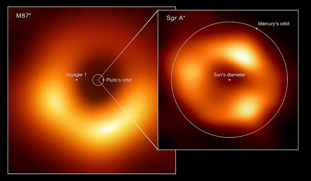 Size comparison between the M87 and Sagittarius A black holes